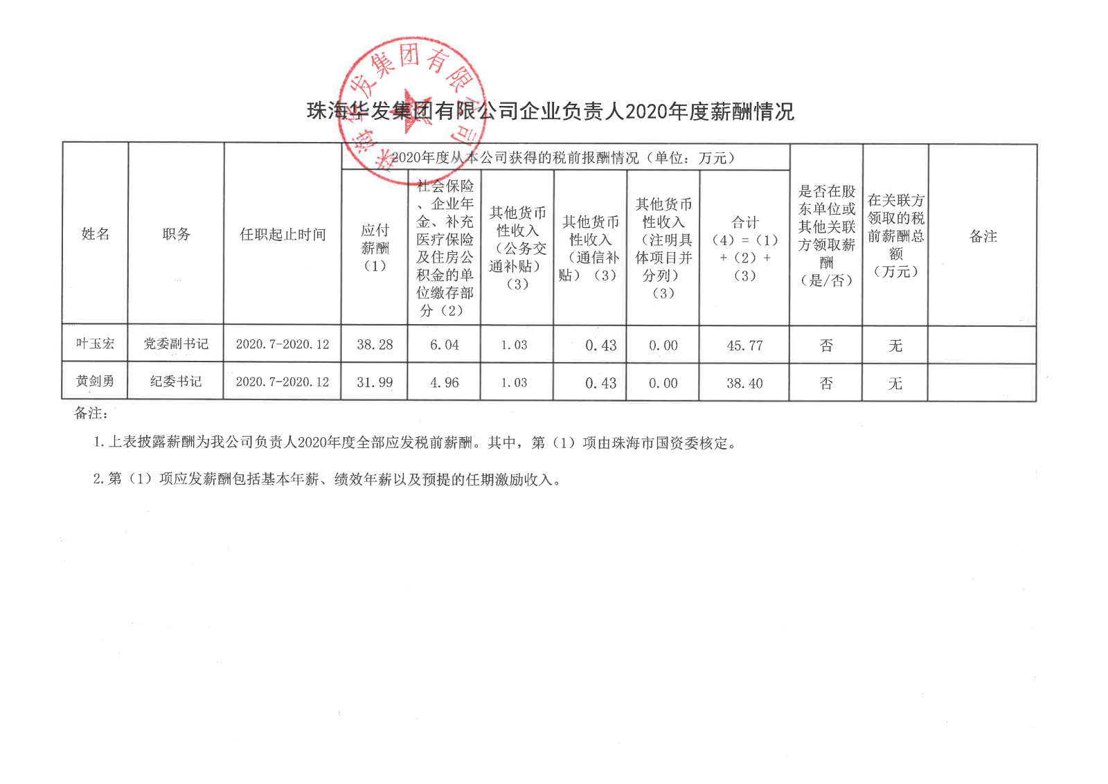 珠海k8凯发集团有限公司企业负责人2020年度薪酬情况.png