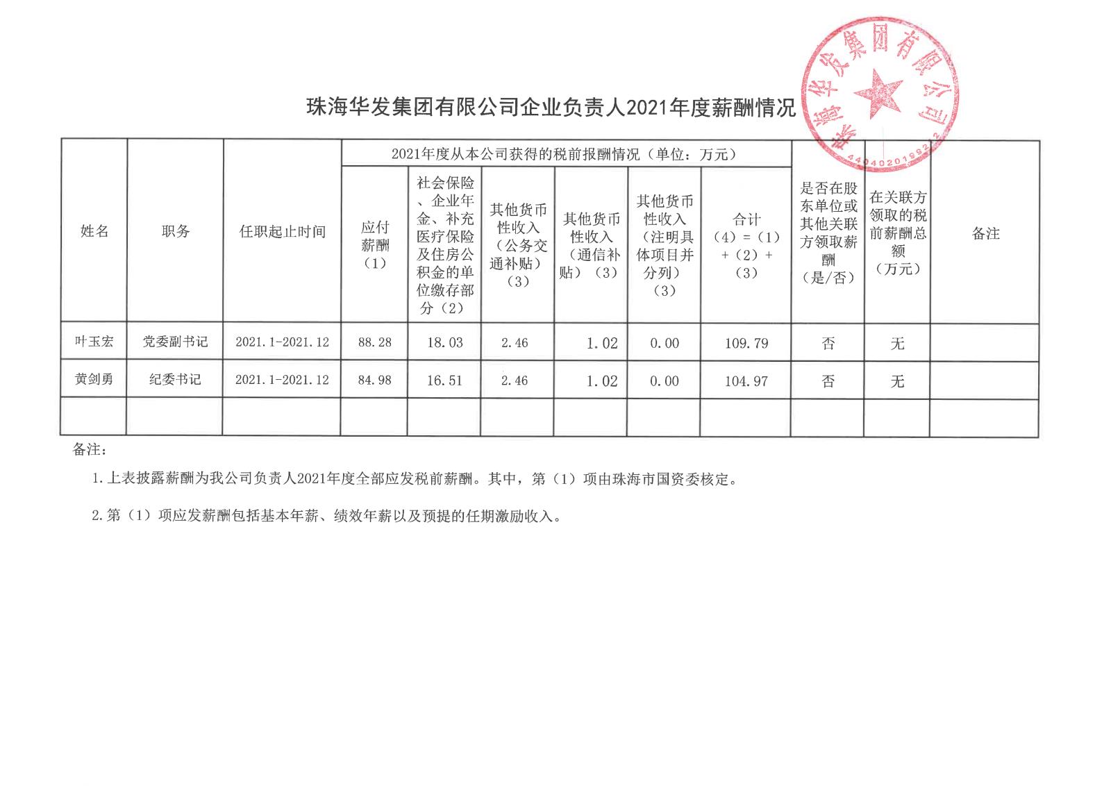 珠海k8凯发集团有限公司企业负责人2021年度薪酬情况.jpg